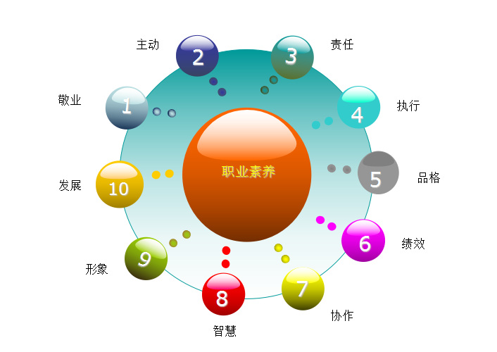 职业化素养：成就职场硬通货（二）